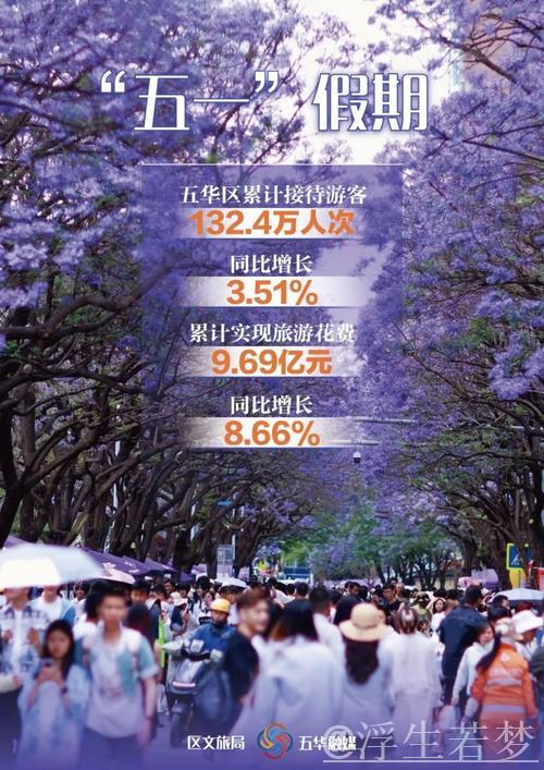 “五一”假期文旅消费火热,全国旅游市场数据亮眼 “五一”假期文旅消费火热,全国旅游市场数据亮眼