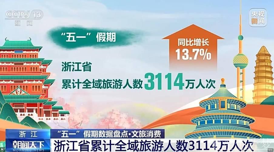 “五一”假期文旅消费火热,全国旅游市场数据亮眼 “五一”假期文旅消费火热,全国旅游市场数据亮眼