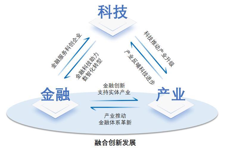 金融政策“精准发力” 赋能科技创新添新动能