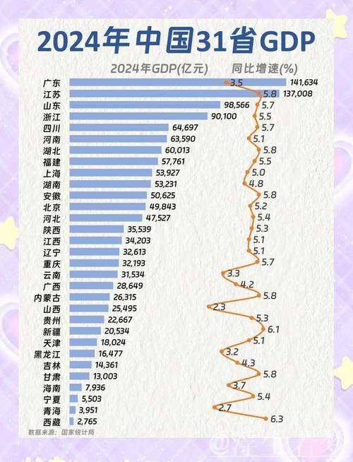 31省(自治区、直辖市)一季度经济“成绩单”出炉:经济大省表现突出 区域经济协调发展 31省(自治区、直辖市)一季度经济“成绩单”出炉:经济大省表现突出 区域经济协调发展