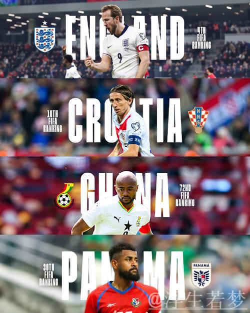 英格兰同组克罗地亚、加纳、巴拿马:世界杯L组抽签结果揭晓 英格兰同组克罗地亚、加纳、巴拿马:世界杯L组抽签结果揭晓
