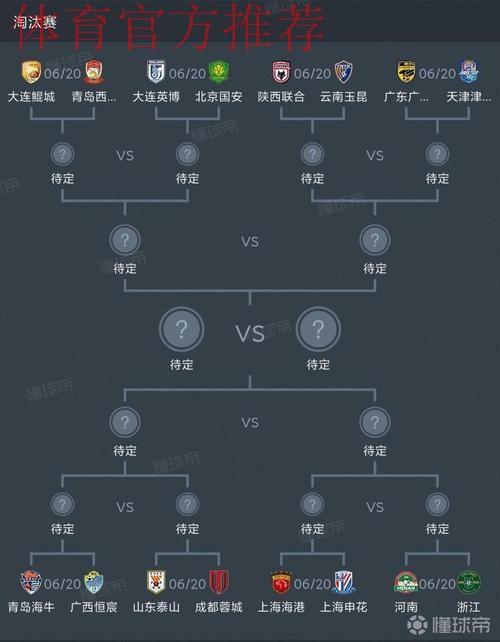 足协杯第四轮结束 京城德比上演进球大战 足协杯第四轮结束 京城德比上演进球大战