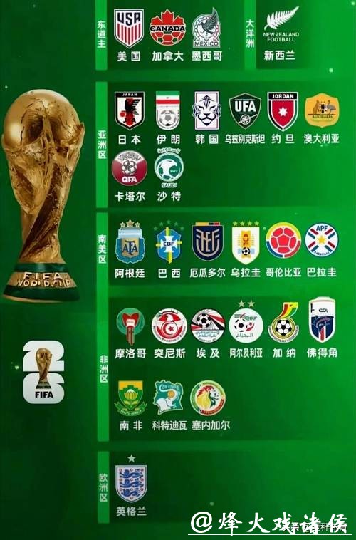 专家预测:2026世界杯下注热门球队分析 专家预测:2026世界杯下注热门球队分析