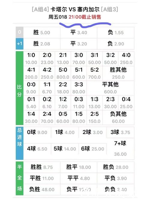 世界杯外围竞猜:影响赔率的因素 世界杯外围竞猜:影响赔率的因素