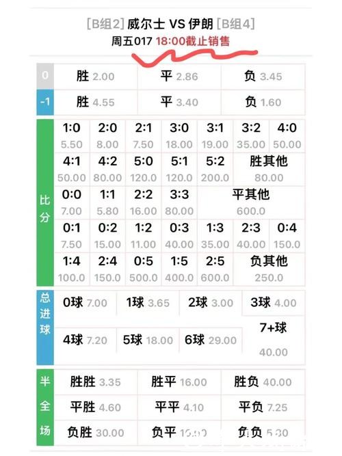 世界杯外围竞猜:影响赔率的因素 世界杯外围竞猜:影响赔率的因素