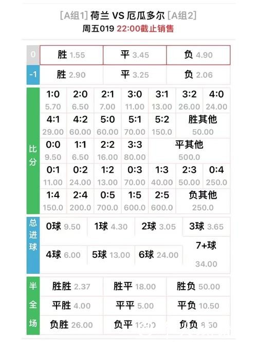 世界杯外围竞猜:影响赔率的因素 世界杯外围竞猜:影响赔率的因素