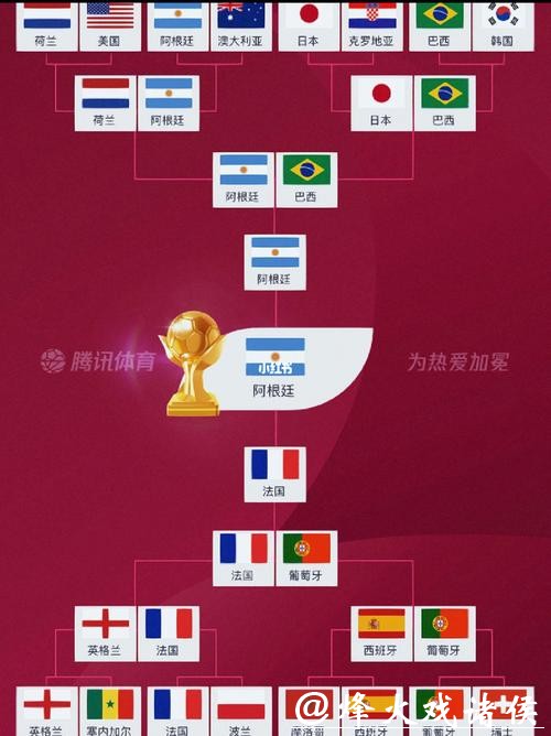 世界杯比分预测:如何押冷门队伍? 世界杯比分预测:如何押冷门队伍?