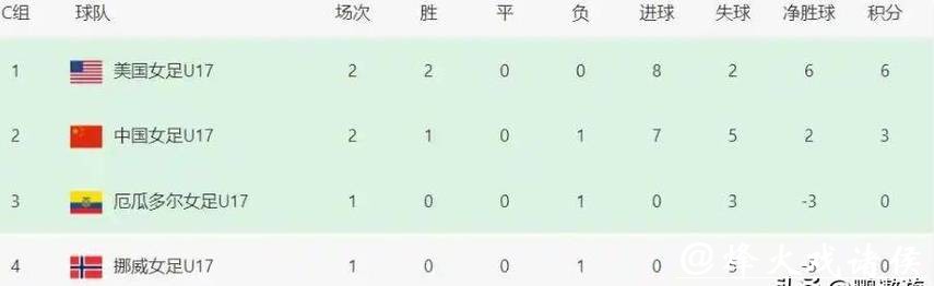 世界杯比分预测:如何押冷门队伍? 世界杯比分预测:如何押冷门队伍?