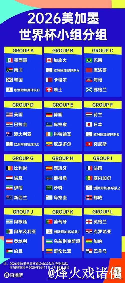 2026世界杯直播网址选择经验，地址变化和入口地址参考